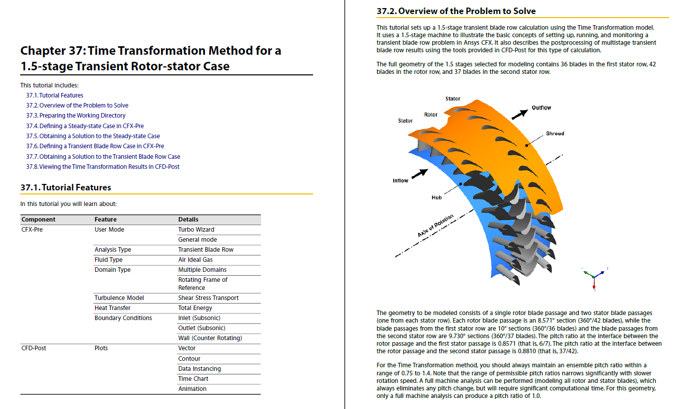 Ansys2022R1帮助文档合集PDF